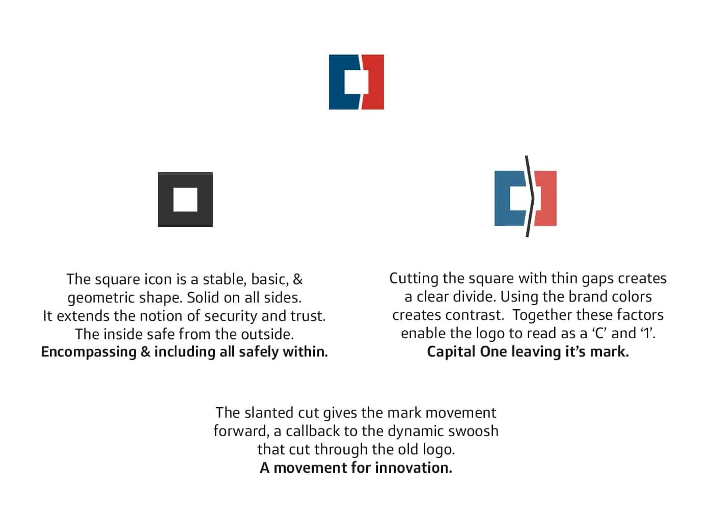 Diagram showing how the new Capital One square icon is constructed.