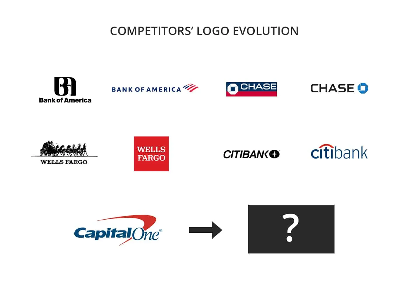 Slide comparing how competitor bank logos evolved, ending with a question mark.