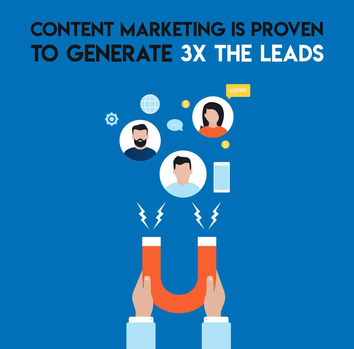 Graphic of a magnet attracting people stating content marketing generates three times the leads.