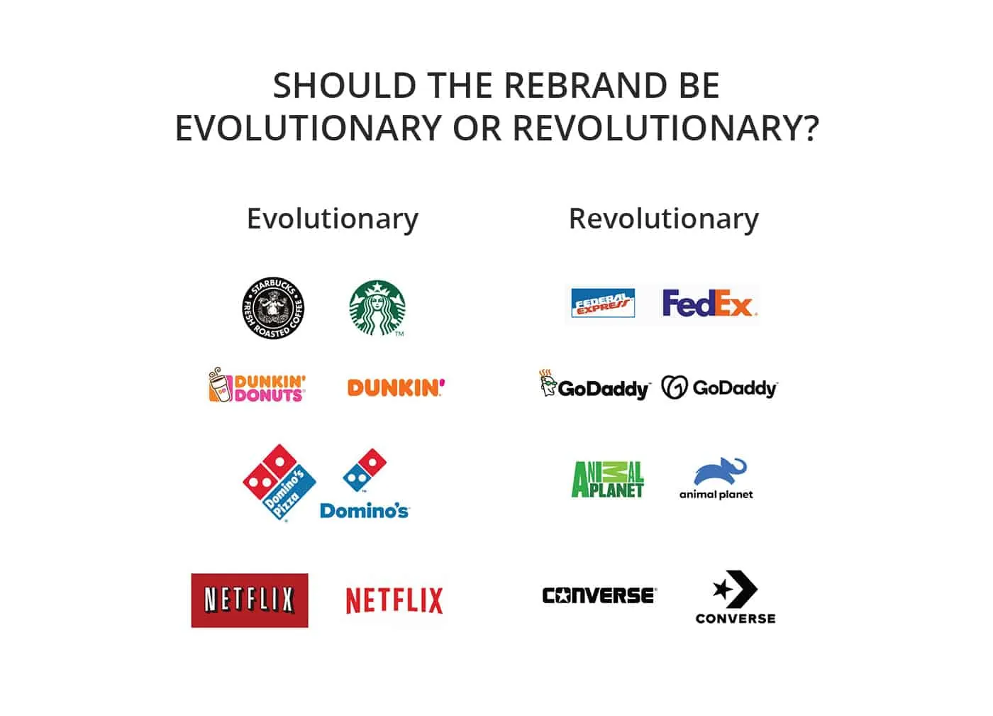 Slide comparing evolutionary and revolutionary rebrands using famous company logos.