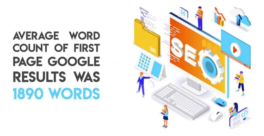 Graphic stating the average first page Google result has 1890 words.