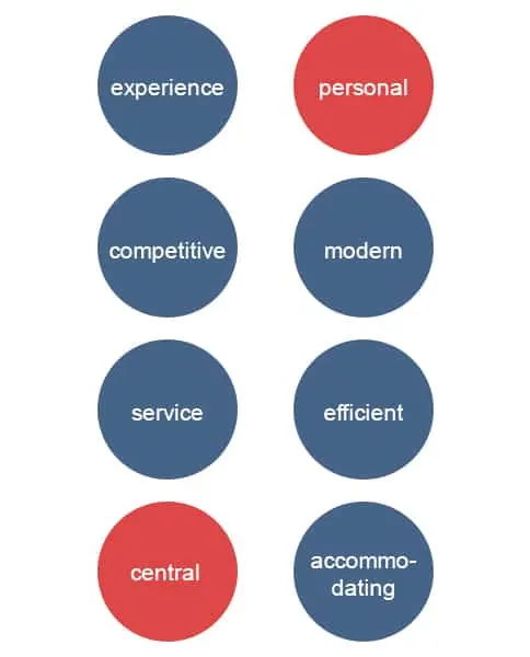 Eight circles listing Residential Home Funding core values like personal and modern.