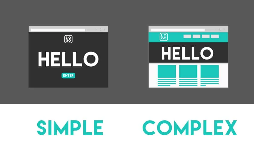 Graphic comparing a simple website layout with a complex one.