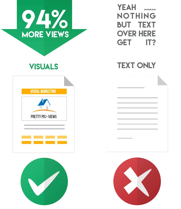 Graphic comparing a visual post marked with a check to a text-only post.